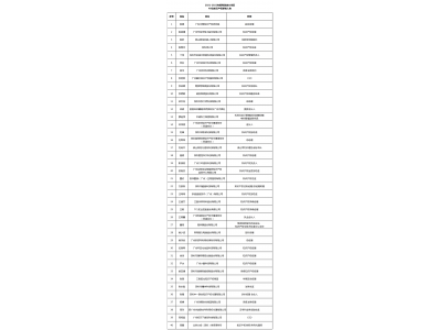 2021-2022年度粵港澳大灣區(qū)40位知識(shí)產(chǎn)權(quán)新銳人物名單公布，佛山2人入圍！